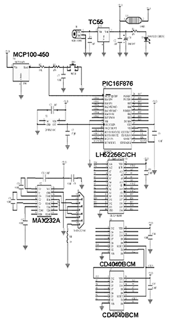 lawn Dingy comfort Arta” proiectării plăcilor de circuit imprimat în 2 straturi - de Bonnie C.  Baker, Microchip Technology Inc. - Electronica Azi